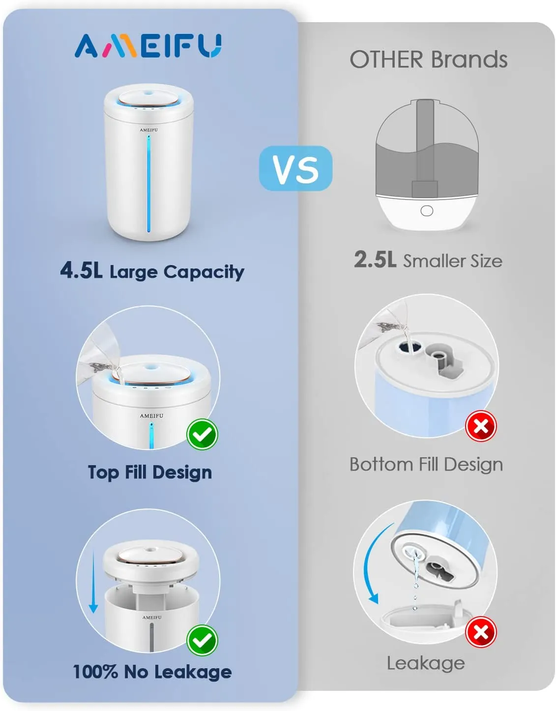 Humidifiers for Bedroom, Large Room, AMEIFU Top Fill Humidifier 4.5L